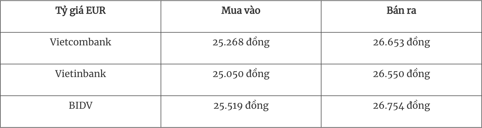 Tỷ giá ngoại tệ hôm nay 42 Đồng USD hạ nhiệt phiên đầu tuần